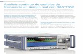 Análisis continuo de cambios de frecuencia en tiempo real ... · Ancho de banda de análisis en tiempo real hasta 160 MHz Duración mínima de la señal para una POI del 100 % 1,87
