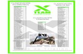 LIGA 2019 - 03 (TRAIL ESPADAN) - xteam.esxteam.es/wp-content/uploads/LIGA-2019-03-TRAIL-ESPADAN.pdf · clasificaciÓn kilÓmetros team u b d i a t ó n clasificaciÓn masculina manolo