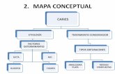 2. MAPA CONCEPTUAL - sabca2ca3c11de211.jimcontent.com · MAPA CONCEPTUAL CARIES ETIOLOGÍA FACTORES DETERMINANTES HUESPED DIETA MO TIEMPO TRATAMIENTO CONSERVADOR TIPOS OBTURACONES