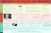 Model atòmic de Bohr - diposit.ub.edudiposit.ub.edu/dspace/bitstream/2445/56487/8/posterBohr1perQR.pdf · Sommerfeld (1916): Quantització de les òrbites elíptiques i inclusió