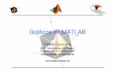 Gráficos en MATLAB - personales.unican.es · Objetivos • Presentar la implementación de una amplia selección de capacidades de gráficas de dos dimensiones Matlab 2