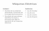Ley de Faraday - profesoramezcua.com fileExperimento de Faraday • La ley de Faraday es una de las fundamentales leyes de electromagnetismo; una de las principales aplicaciones es
