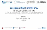 European BIM Summit Day · Formato standard de intercambio IFC Road IFC ROAD ROAD BIM Visualizador de modelos Validador de normativa de carreteras SOFTWARE. European BIM Summit Day