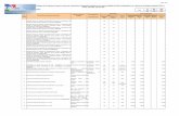 Informe de Avances y Resultados de los Programas ... · Página 3 de 24 30 SEP 2009 día mes año Programada Total Avance en el período 2/ Programado A Ejercido B Asignado C Ejercido
