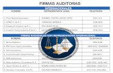 Firmas Auditoras - cohpucphn.comcohpucphn.com/wp-content/uploads/2017/03/Firmas-Auditoras.pdf · FIRMAS AUDITORAS NOMBRE REPRESENTANTE LEGAL TELEFONOS TEGUCIGALPA 16. Florentino Martínez