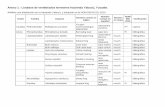 Anexo 1.- Listados de vertebrados terrestres hacienda ...yabucu.mx/wp-content/uploads/2015/03/Anexo-1-Listados-de-vertebrados.pdf · Aguililla cola roja Buteo jamaicensis -tailed