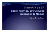 Septiembre 28, Jueves - josemariasola.github.io 2017 K1051 Clase #21.pdf · Los Stack Frames (activation records) son los elementos de la Call Stack (Pila de Invocaciones) Cada stack