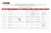 LICENCIA DE CONDUCIR PARA CONDUCTORES PROFESIONALES ...drtcsanmartin.gob.pe/Balotario/CLASE_A_CATEGORÍA_IIIC.pdf · balotario de preguntas para la evaluaciÓn de conocimientos en