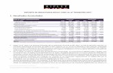 REPORTE DE RESULTADOS RIPLEY CORP AL 4º TRIMESTRE 2017 ...ripleyinversionistas.cl/wp-content/uploads/2018/10/Reporte-de-Resulta... · mayor utilidad en 2017 por valorizaciones de