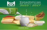 Producción en México y el mundo · eurizada eche UHT th ema eche en polvo Quesos equilla 9.4 5.9 1.6 5.0 -0.9 -3.6 -2.5 La producción de leche fluida y de yogurth muestra una tendencia