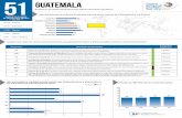 El gobierno de Guatemala proporciona alguna información al ... · los cambios de los supuestos económicos que afectan las políticas del presupuesto aprobado. No producido IFA Informe