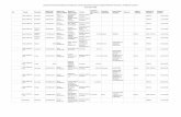 Listado mensual de resolutivos emitidos por la Dirección ...dsiappsdev.semarnat.gob.mx/datos/zonafederal/mensuales/diciemb… · alberca, cubierta con azulejos, 2 jardineras con