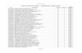 LISTA HISTOLOGIA – BIOFISICA AÑO 2019eva.fmed.edu.uy/pluginfile.php/6911/course/summary/Listas.pdf · 4875374 grille caballero facundo a 2 sub 1 4945618 guadalupe larrobla francisco