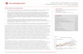 Manufactura global - Scotiabank...Manufactura global - Scotiabank ... Inflación %