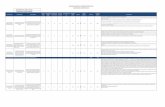 RESULTADOS CONVENIO DE DESEMPEÑO COLECTIVO 2017 ...transparencia.mop.cl/otros/gestion/2018/Resolucion... · Los informes de avance SIAC SOP serán entregados durante los 10 primeros