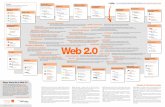 Web 2...permite ciclos cortos para el desarrollo de prototipos. Widget – Pequeña aplicación o módulo que realiza una función concreta, generalmente de tipo visual, dentro de