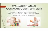 EVALUACIÓN ANUAL COMPRATIVO 2016-2017-2018 …hospitalquillabamba.gob.pe/pdf/ppr/2019/articulado_nutr... · 2019-03-12 · atencion eda con deshidratacion 8 0 0 24 22 91.66 10 57