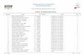 ÓRGANO ELECTORAL PLURINACIONAL Elecciones Generales …cd1.eju.tv/wp-content/uploads/2014/09/lista.jurados... · 2017-01-27 · ÓRGANO ELECTORAL PLURINACIONAL LISTADO DE JURADOS