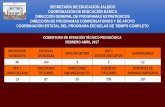 Presentación de PowerPoint - Jaliscoedu.jalisco.gob.mx/programa-escuelas-tiempo-completo/... · 2019-01-09 · Trabajo Educativas en la Planeación de clase: «No sustituye a los