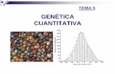TEMA 3: Teoría cromosómica de la herenciawpd.ugr.es/~rnavajas/wp-content/uploads/2017/03/TEMA_5...Son poligénicos, es decir determinados por varios (muchos) genes. Estos genes tienen
