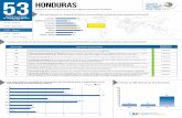 El gobierno de Honduras proporciona alguna información al ... · IFA Informe de fin de año: Contiene información que compara la ejecución del presupuesto real con relación al