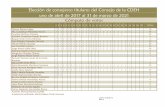Elección de consejeros titulares del Consejo de la CDEH ...congresosanluis.gob.mx/sites/default/files/unpload... · CGSP-7.5-08-00-16 REV 01 Elección de consejeros titulares del