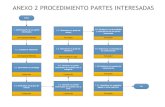 ANEXO 2 PROCEDIMIENTO PARTES INTERESADASrepository.udistrital.edu.co/bitstream/11349/14142/3/MendezMartinezDianaPaola2018...necesidades y expectativas de las partes interesadas en