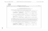 Núm. 69 página 1350 Boletín Oficial de la Junta de …...Núm. 69 página 1366 Boletín Oficial de la Junta de Andalucía 13 de abril 2016 00087809 Científico y Tecnológico de