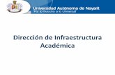 Dirección de Infraestructura Académica · Fuente: Encuestas de Servicio de Mantenimiento Correctivo Generado por el Área de Soporte Técnico de la Dirección de Infraestructura