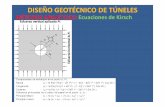 MÉTODOS ANALÍTICOS: Ecuaciones de Kirsch · 2018-10-18 · Problemas encontrados en la práctica de diseño de túneles • Existencia de estado de esfuerzos in situ no uniformes