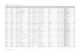 Listado de Personal de Honorarios reportado por la …cumplimientopef.sep.gob.mx/2010/pdf/2tri/Honorarios/...QUINTANA ROO OTHON P BLANCO 23DES0016B MOISES SAENZ GARZA AAFG7411275P4