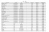 Tabla Resumen de BlueExpress 2020 Resumen de...MINA CERRO DOMINADOR CALAMA EXTREMA 72 $15,010 $17,862 $240,000 MINA FARIDE CALAMA EXTREMA 72 $15,010 $17,862 $240,000 MINA GABY CALAMA