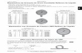 Manómetro con Armazón de Plástico ABS Relleno de Líquido I J K Lspanish.dixonvalve.com/dpl/dpl_page/2007/201.pdf · 2016-09-14 · Manómetros Dixon Valve & Coupling Co., Llame