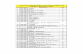 Lista de aranceles para las mercancías procedentes de República ... 2011... · No. Fracción Descripción DAI Lista de aranceles para las mercancías procedentes de República Dominicana