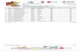 Listado de Inscritos · 2016-03-14 · Listado de inscritos de MX85 - MX65 FMCV - Cto. de Motocross MotoDes Circuito Mas de Tarragó MC Vinromà 13 de marzo de 2016 FMCV - Motocross