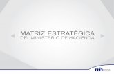 MATRIZ ESTRATÉGICA del PEI 2015-2018-MH.pdfMatriz Estratégica 2015-2018 L “Somos la institución responsable de la recaudación de impuestos, la rectoría de la Administración