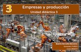 Empresas y producción · Proceso productivo 2. División técnica del trabajo 3. PRODUCTIVIDAD Y EFICIENCIA 1. Productividad 2. Eficiencia técnica y económica 4. FUNCIÓN DE PRODUCCIÓN