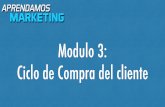 Modulo 3 - Ciclo de Compra del Cliente 23/... · 2017-01-12 · Paquetes de Marketing Digital para PyMES En Marketing 1080 hemos desarrollado paquetes todo incluido para que las PyMES