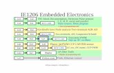 IE1206 Embedded Electronics · IE1206 Embedded Electronics Transients PWM Phasor j ωPWM CCP CAP/IND-sensor Le1 Le3 Le6 Le8 Le2 Ex1 Le9 Ex4 Le7 Written exam William Sandqvist william@kth.se