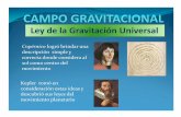 Ley de la Gravitación Universalbiblioteca.uns.edu.pe/saladocentes/archivoz/curzoz/004_campo_gravitac... · F =G, donde G es la constante de gravitación universal G = 6, 67 x 10