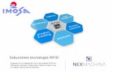 Soluciones tecnología RFID Nexmachina.pdf · 2017-12-04 · Conozca la tecnología RFID RFID (siglasde Radio Frequency Identification), es el proceso automático de identificación