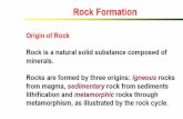 PowerPoint Presentation consideration.pdfPyroxene Gabbro Basalt 40-50% Silica Ca-Plagioclase Pyroxene Olivine Ca-Plagioclase Amphibole Dark . up up Rock Formation Diorite . Rock Formation