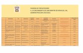 PADRON DE PROVEEDORES H. AYUNTAMIENTO DE SAN MARTIN … · 2018-12-11 · padron de proveedores h. ayuntamiento de san martin de hidalgo, jal. administracion 2018-2021 proveedor rfc