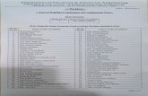 of Eligible Candidates_eee51817.pdf · Md. Asif Siddique Kawsar Ahmed Zahid-Al-Mamun Faisal Mahmud Akib Mohammad Mainul Hasan Md. Faruque Hossain M. Shariful Alam Bipul Chandra Das