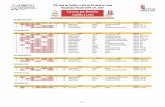 XIV Copa de Castilla y León de Carreras en Línea ...nea-6... · 1 100 - 100 100 - 106 4 406 gonzalez mantecon guzman c.d. de montaÑa teleno absoluta - mas 2 88 88 88 - 100 94 5