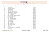 Carrera de la Mujer de Sevilla 2016 · Carrera de la Mujer de Sevilla 2016 Clasificación por equipos 3 corredoras por equipo Tipo Equipo: (01) 3 Hermanas Posición Equipo Tiempo