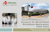 Anuario de Morbilidad Petróleos Mexicanos 2000-2016 · 12 Candidiasis urogenital B37.3-B37.4 3,964 3.92 13 Ascariasis B77 2,454 2.43 14 Varicela B01 1,939 1.92 15 Giardiasis A07.1