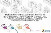 Presentación de PowerPoint · de AE para la gestión de TI Marco conceptual del marco Direccionamiento ... Mapa de Información G.INF.05 Guía Técnica de Información - Migración