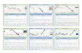 16/5/2019 EUROSTOXX 50 S&P 500 - indicators-indicadores.comindicators-indicadores.com/contenido/actual/6/Analisis-Tecnico.pdf · espera de nuevos catalizadores con zona de en la directriz
