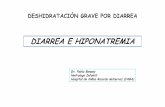 DIARREA E HIPONATREMIAa/NEF7-Nefro... · maxima concentracion de had/maxim o efecto antidiuretico 3-5 pg/ml -OlliddOsmolalidad uriiinaria -Elevada en comparación con el suero salino
